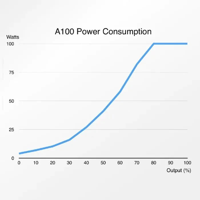 A100 1,880GPH Controllable DC Pump - Abyzz
