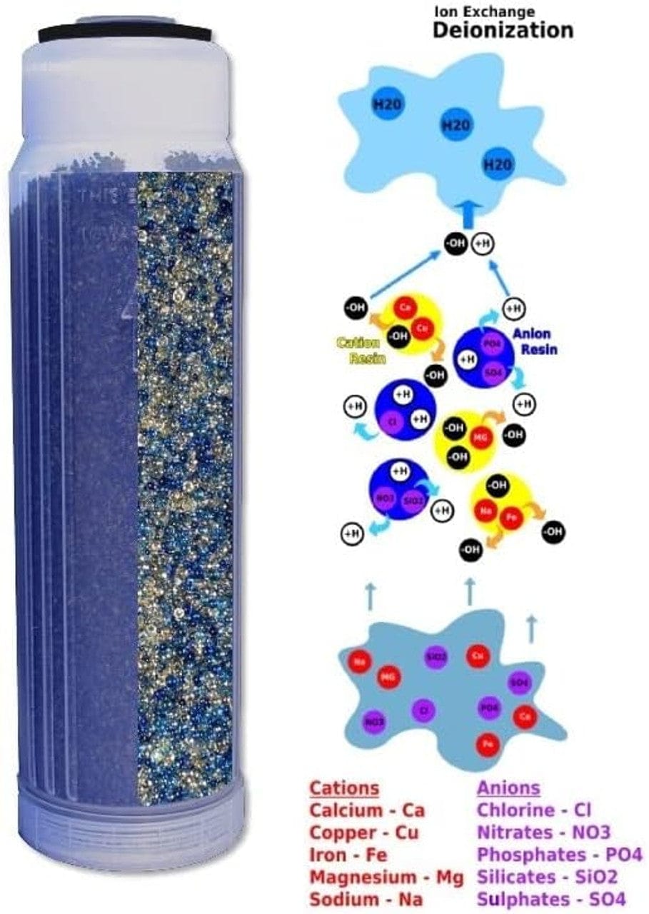 Barracuda RODI Unit - Glacial 100 GPD (Chloramines Upgraded) - AquaFX