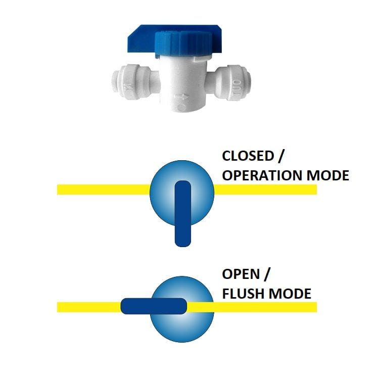 RODI Flush Kit with Ball Valve - AquaFX