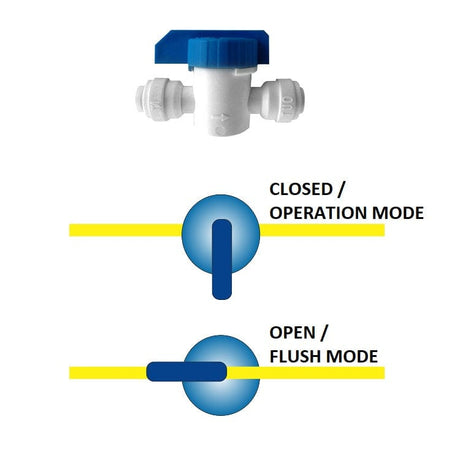 RODI Flush Kit with Ball Valve - AquaFX