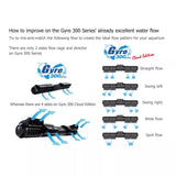Gyre XF350 Cloud Edition - Double Package (2x 5280 GPH) - Maxspect - Maxspect