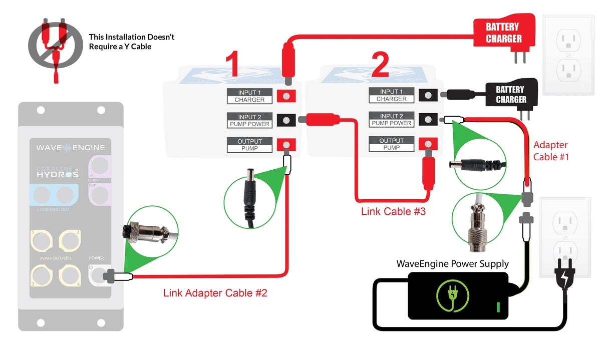 Hydros IceCap Battery Backup Cable Kit - Hydros