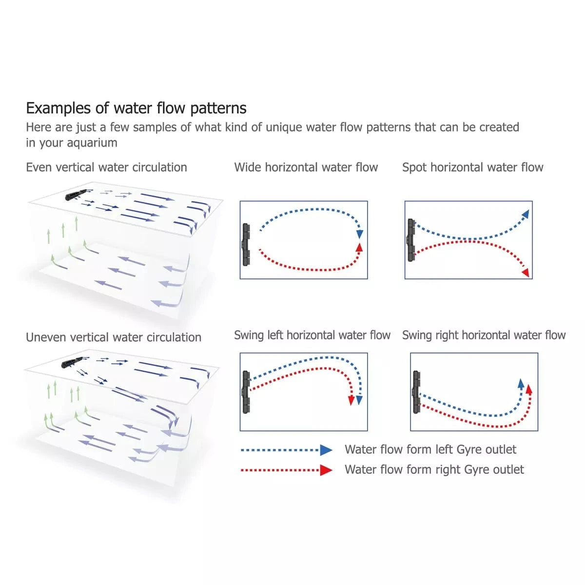 Gyre XF330 Cloud Edition - Pump Only (2350 GPH) - Maxspect