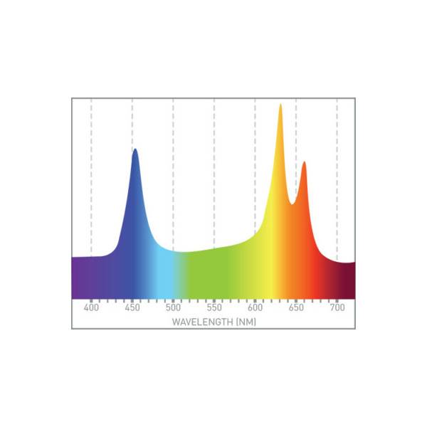 GRO Refugium Light - Neptune Systems