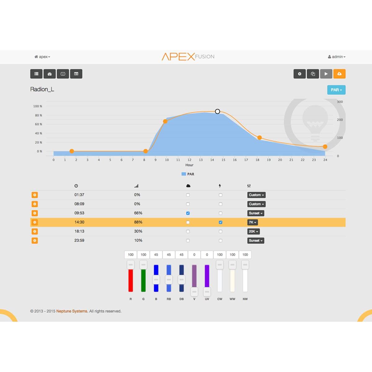 PMK PAR Monitoring Kit - Neptune Systems