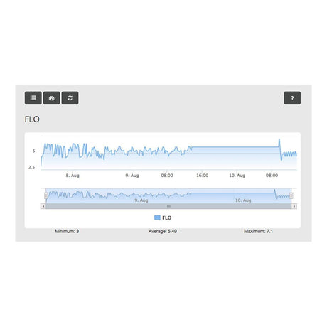 WSK WAV Starter Kit - Neptune Systems