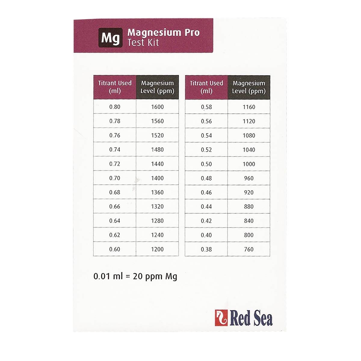 Magnesium Pro Test Kit - Red Sea