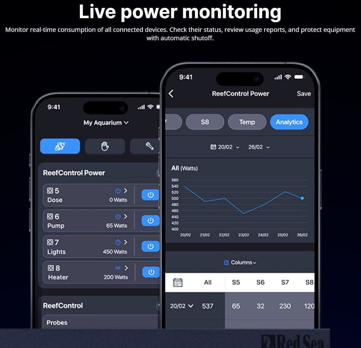 ReefControl Power 8 Control Panel - Red Sea