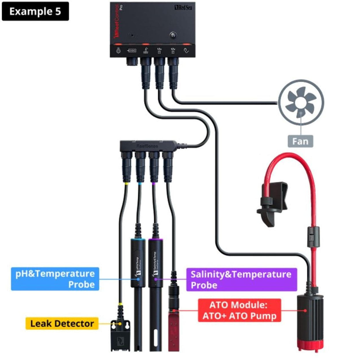 ReefControl Pro Deluxe Kit Aquarium Controller - Red Sea
