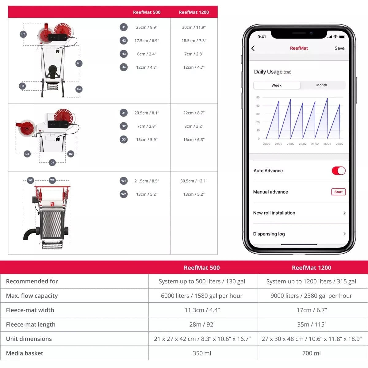 ReefMat 500 Fleece Roller Filter - Red Sea