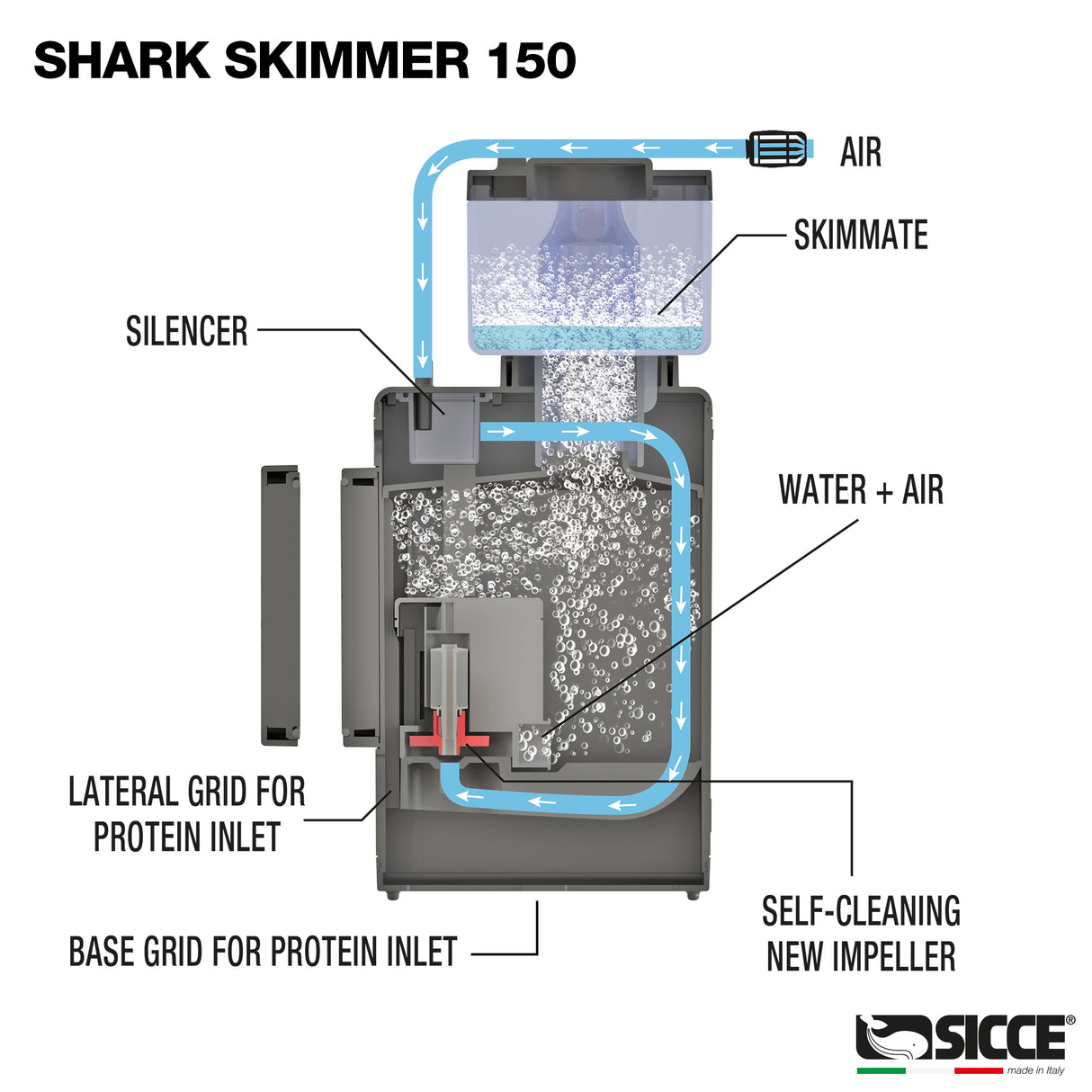 Shark Skimmer 150 Internal Filter - Sicce