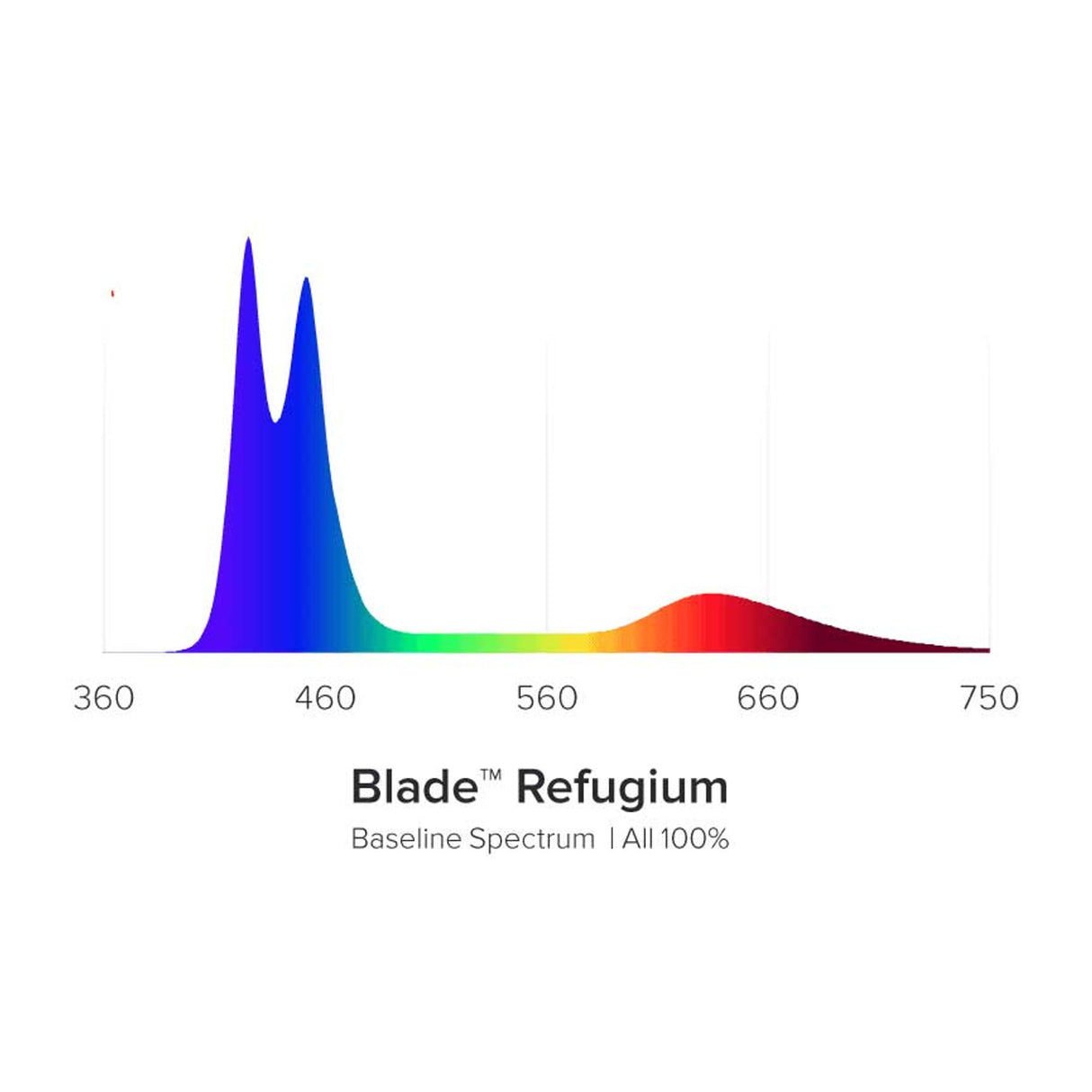 Blade Refugium LED Light - 12" - Aqua Illumination - Aqua Illumination