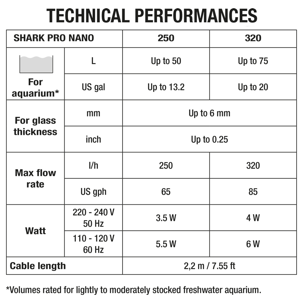 Shark PRO Nano 250 Internal Filter (65 GPH) - Sicce