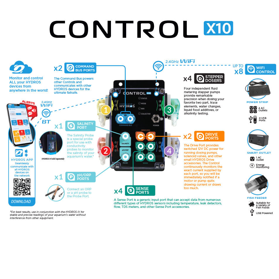 Hydros Control X10 Aquarium Controller - Hydros