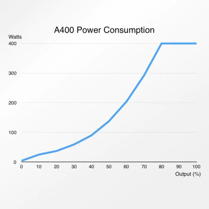 Abyzz A400-10M EU 4800GPH DC Pump