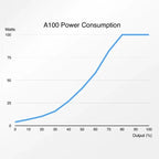 A100 1,880GPH Controllable DC Pump - Abyzz