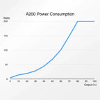 A200 3,750GPH Controllable DC Pump - Abyzz