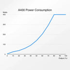 A400-10M 4,800GPH DC Pump - Abyzz