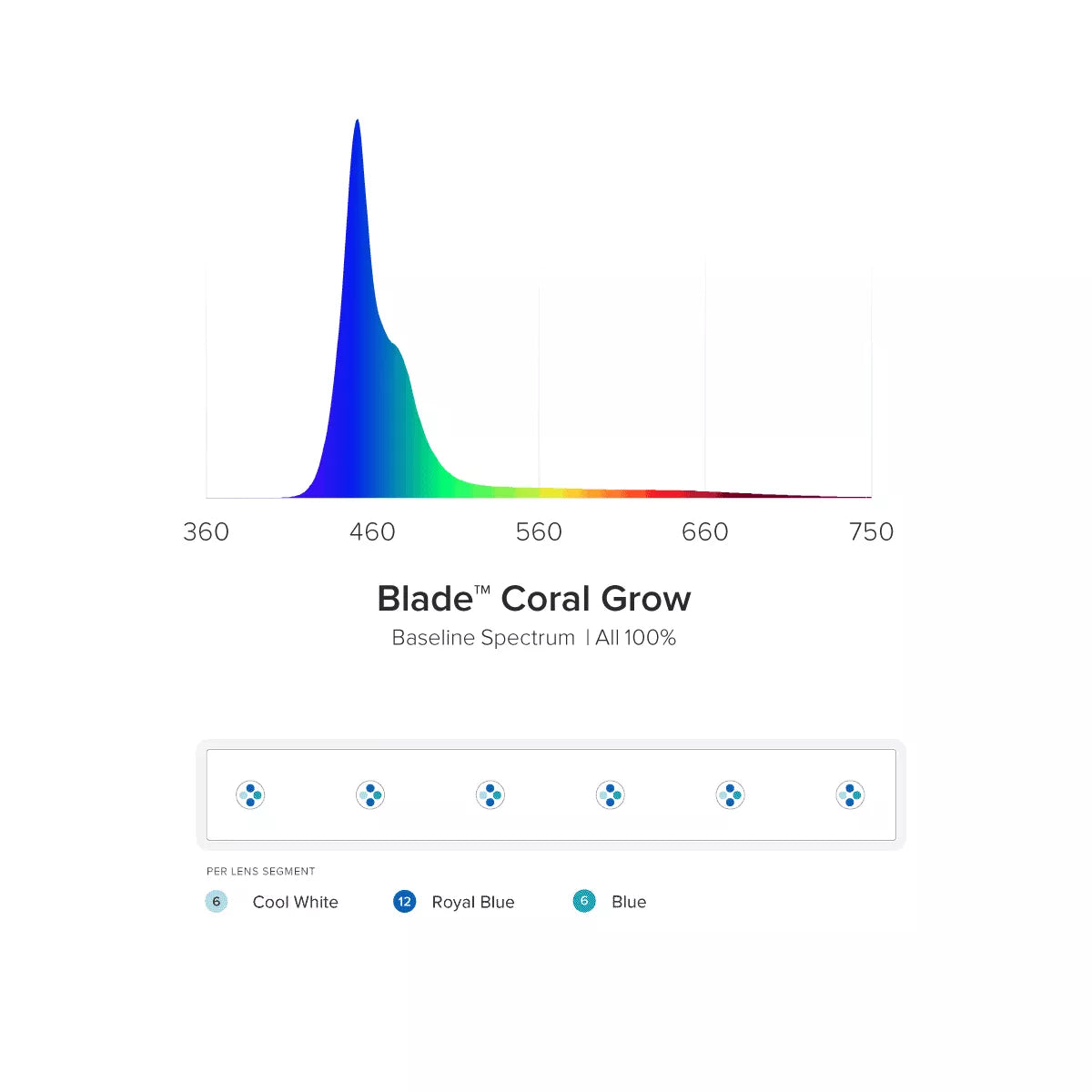 Blade Coral Grow - Aqua Illumination - Aqua Illumination