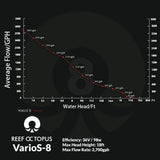 VarioS-8 Controllable DC Pump (2700 GPH) - Reef Octopus - Reef Octopus