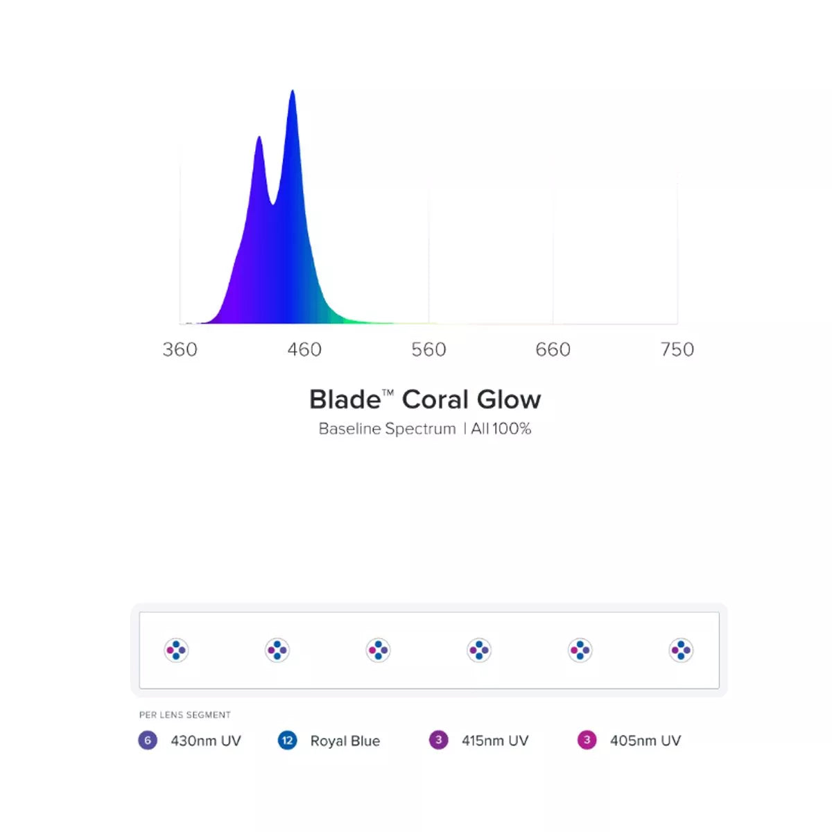 Blade Coral Glow - Aqua Illumination - Aqua Illumination