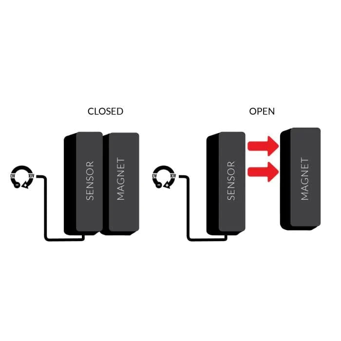 Door (REED) Switch (0-10V) - Hydros