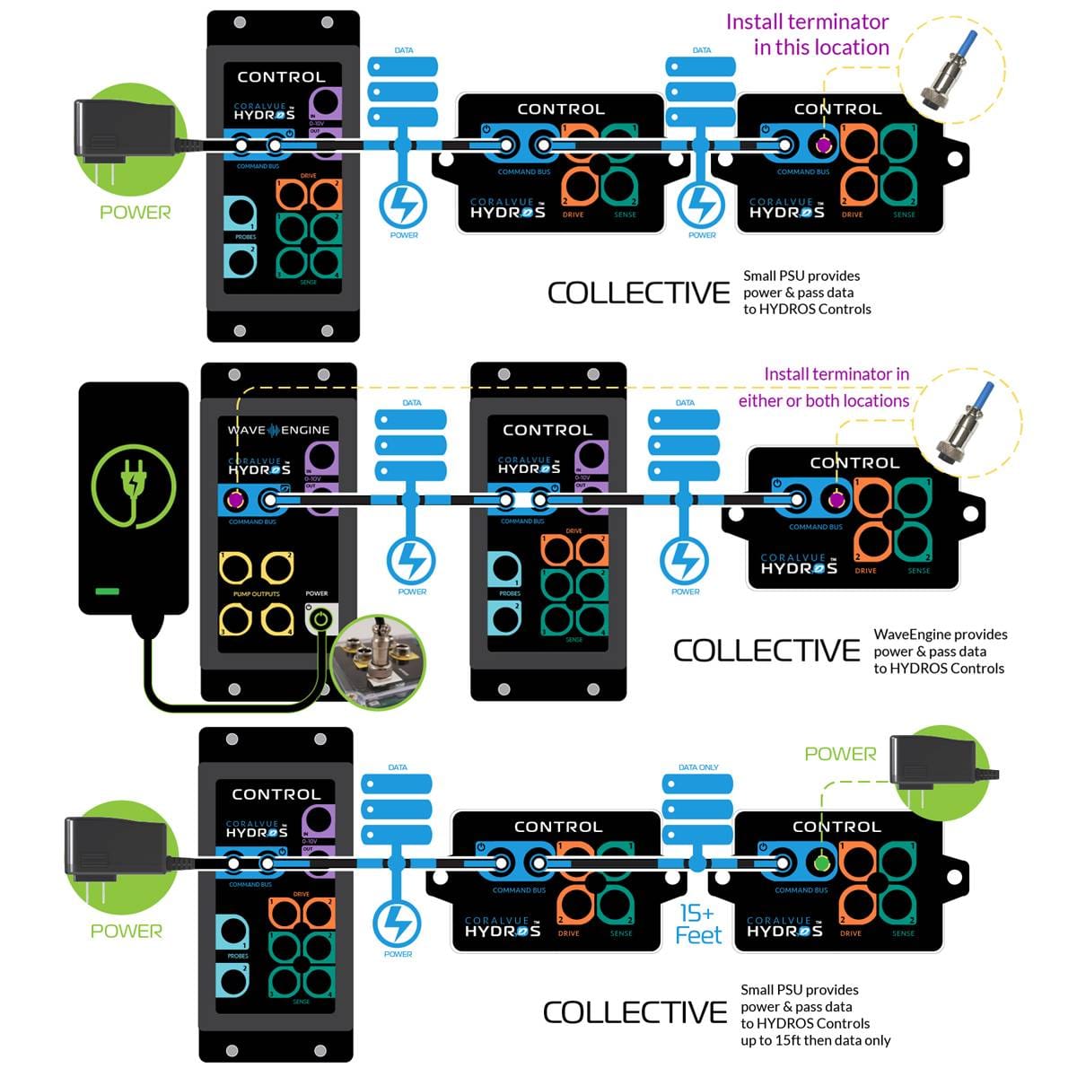 Hydros Command Bus Terminator - Hydros