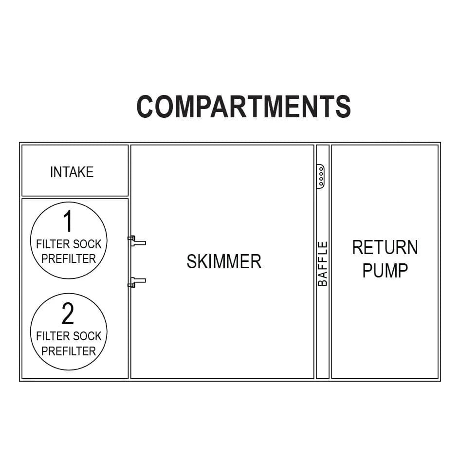 Reef Sump 39 V2 - IceCap