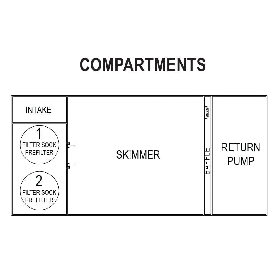 Reef Sump 48 V2 - IceCap