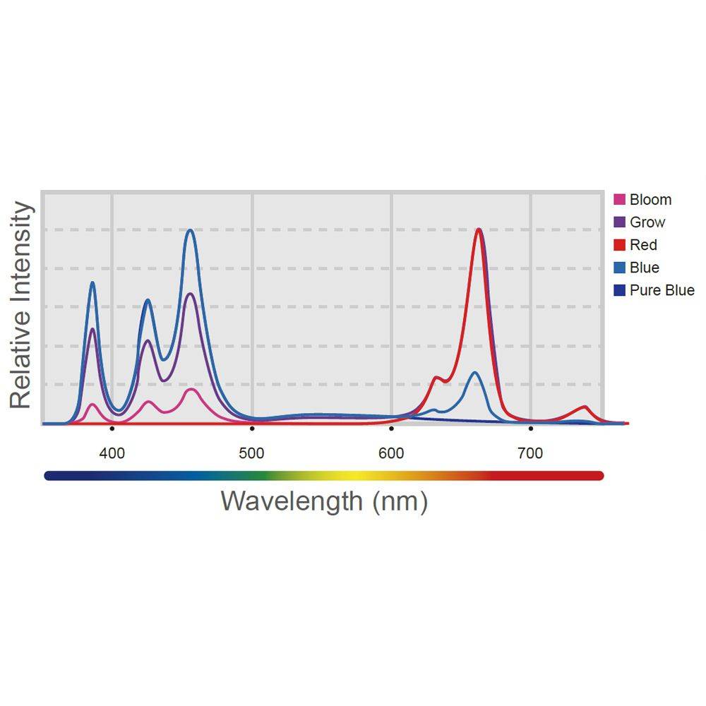 H80 Tuna Flora Refugium LED Light - Kessil