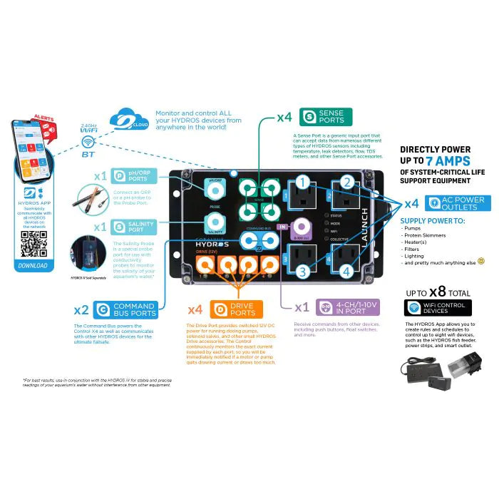 HYDROS Launch Aquarium Controller - CoralVue - Hydros