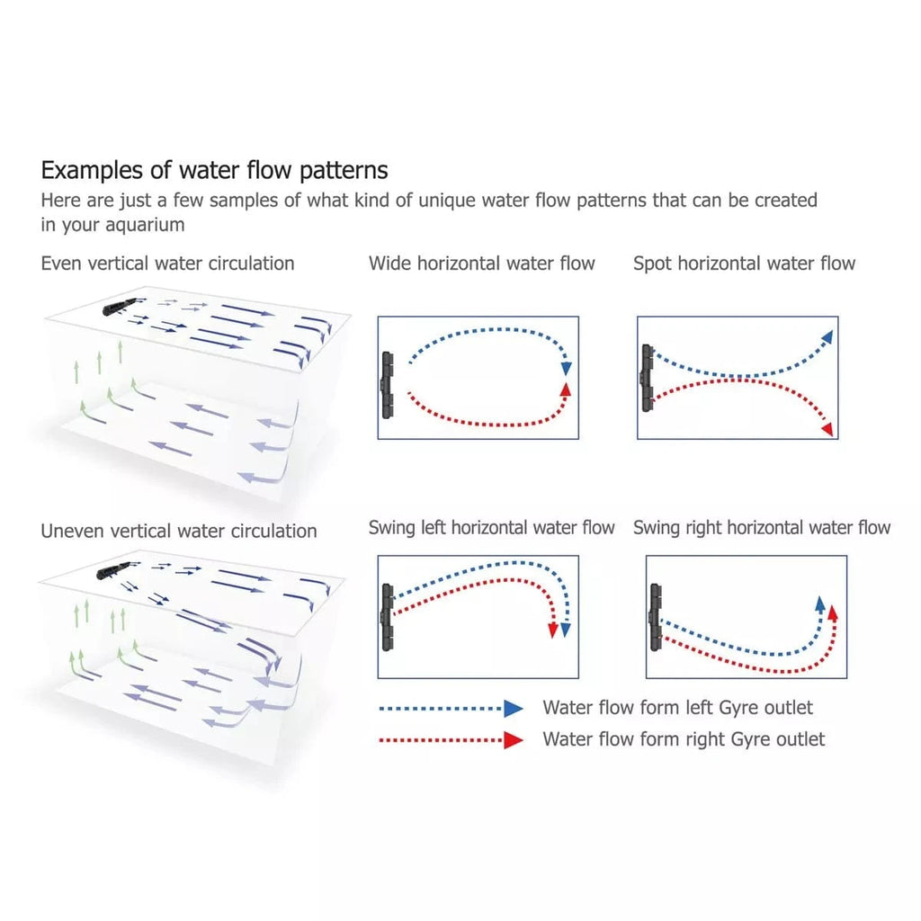 Gyre XF330 Cloud Edition - Double Package (2x 2350 GPH) - Maxspect