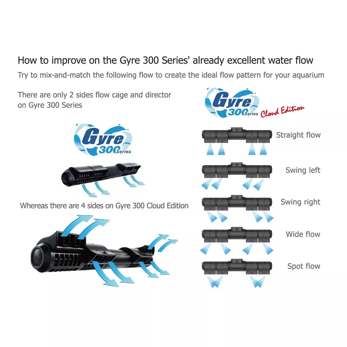 Gyre XF350 Cloud Edition - Double Package (2x 5280 GPH) - Maxspect
