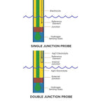 Double Junction Lab Grade pH Probe - Neptune Systems