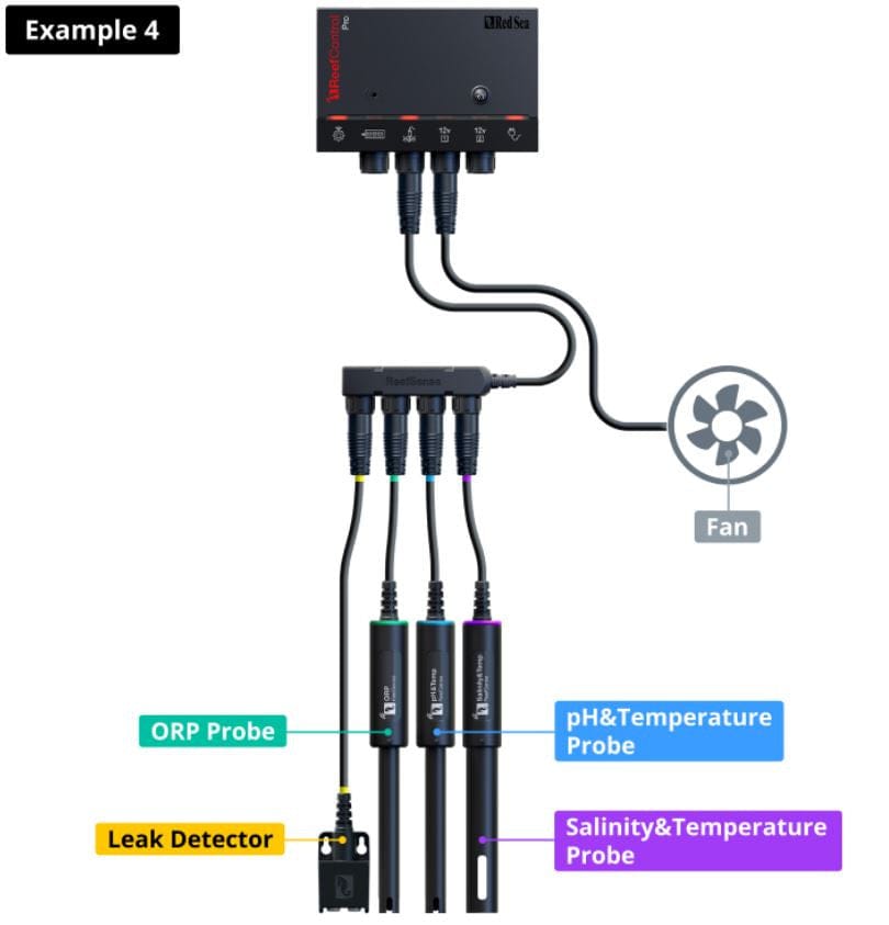 ReefControl Pro Deluxe Kit Aquarium Controller - Red Sea