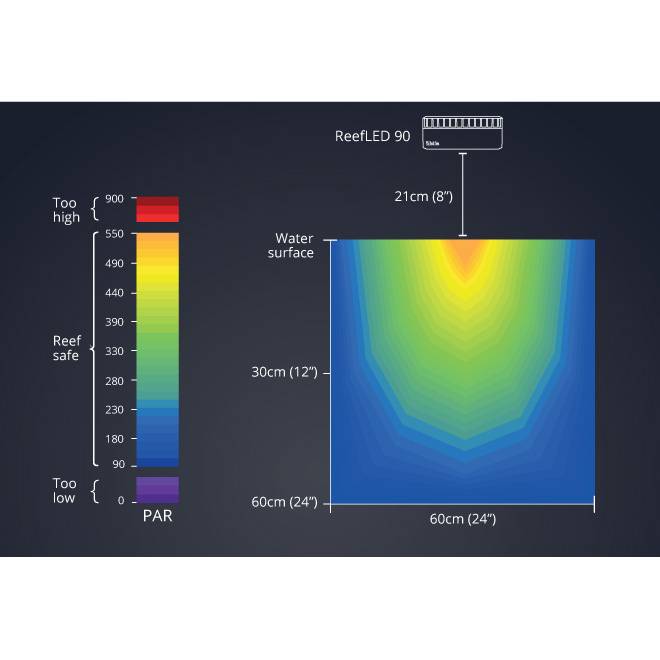 ReefLED 90 LED Light Fixture - Red Sea – Top Shelf Aquatics