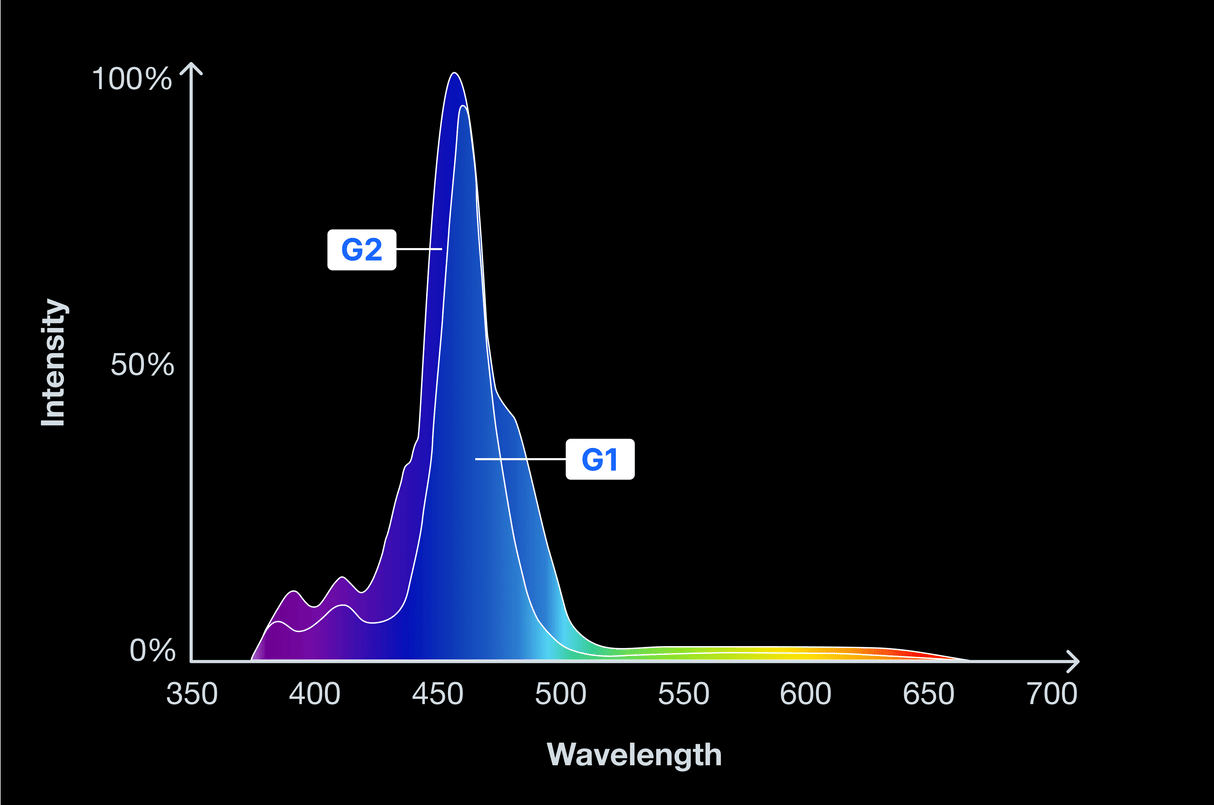 ReefLED G2 115 LED Light Fixture - Red Sea