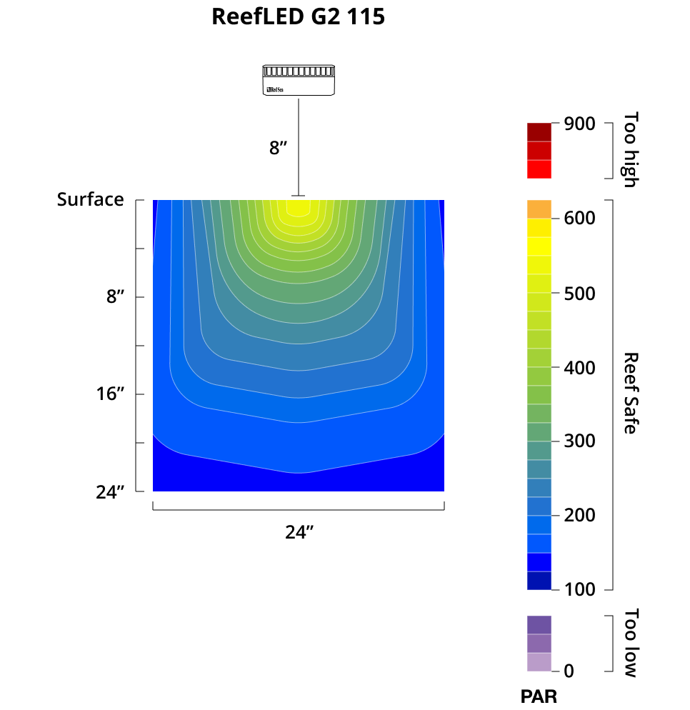 ReefLED G2 115 LED Light Fixture - Red Sea