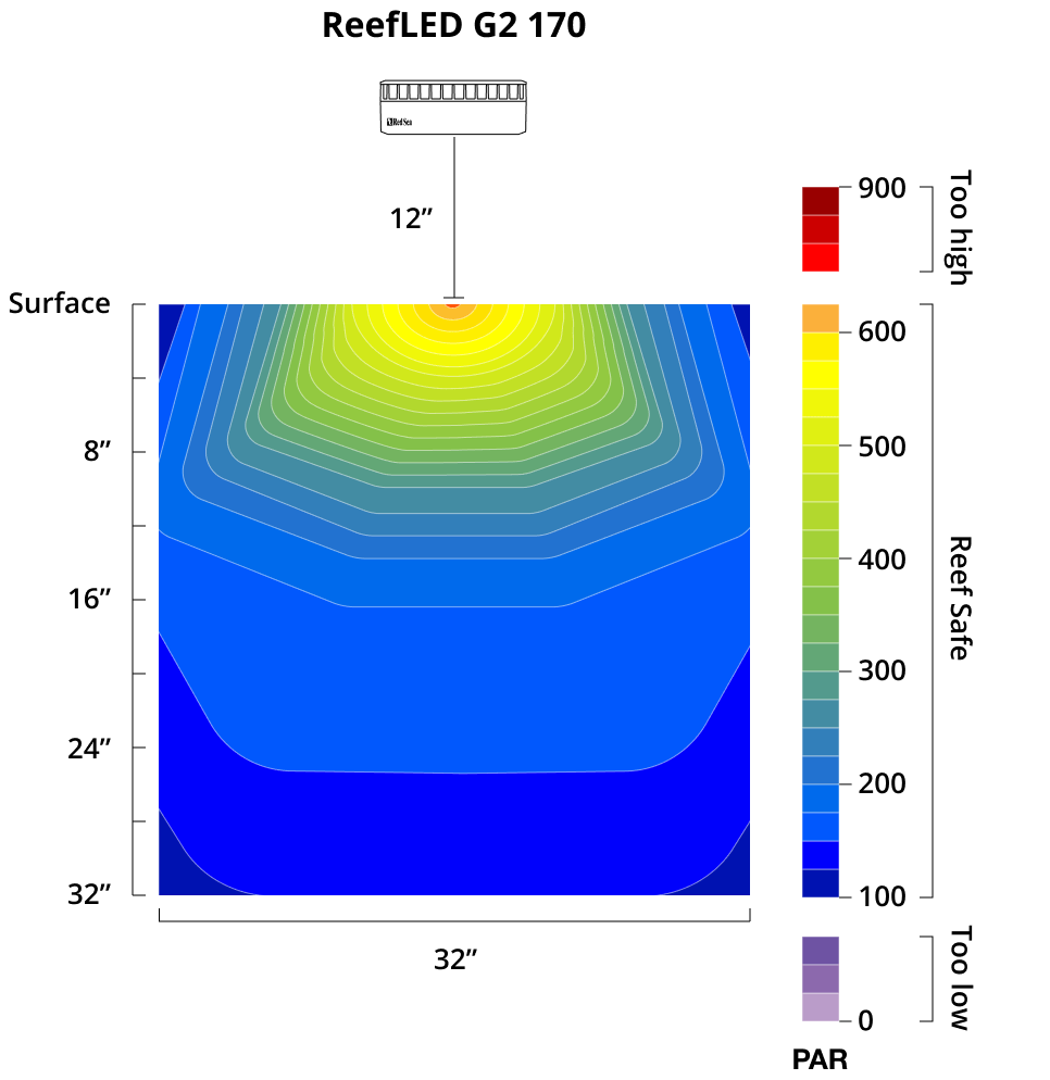 ReefLED G2 170 LED Light Fixture - Red Sea