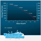 HY-12500 Water Blaster Pump - Reef Octopus