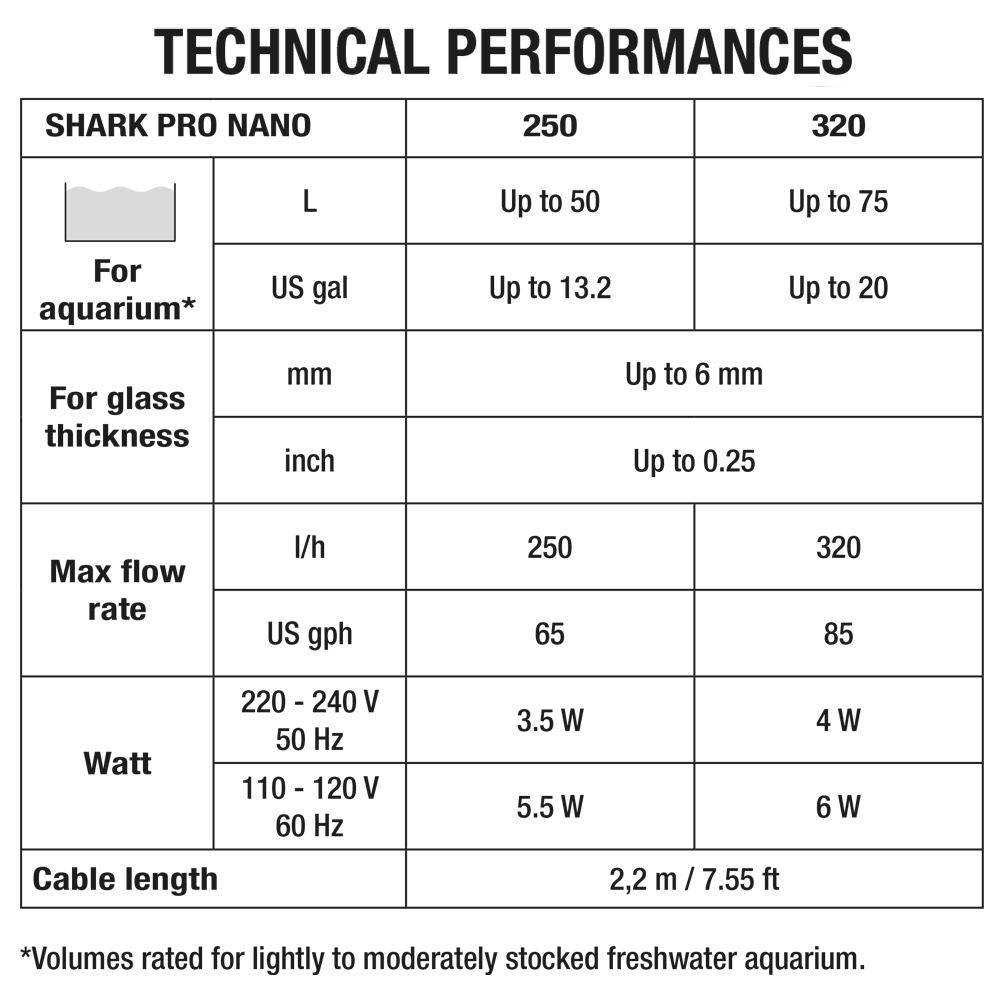 Shark PRO Nano 250 Internal Filter (65 GPH) - Sicce