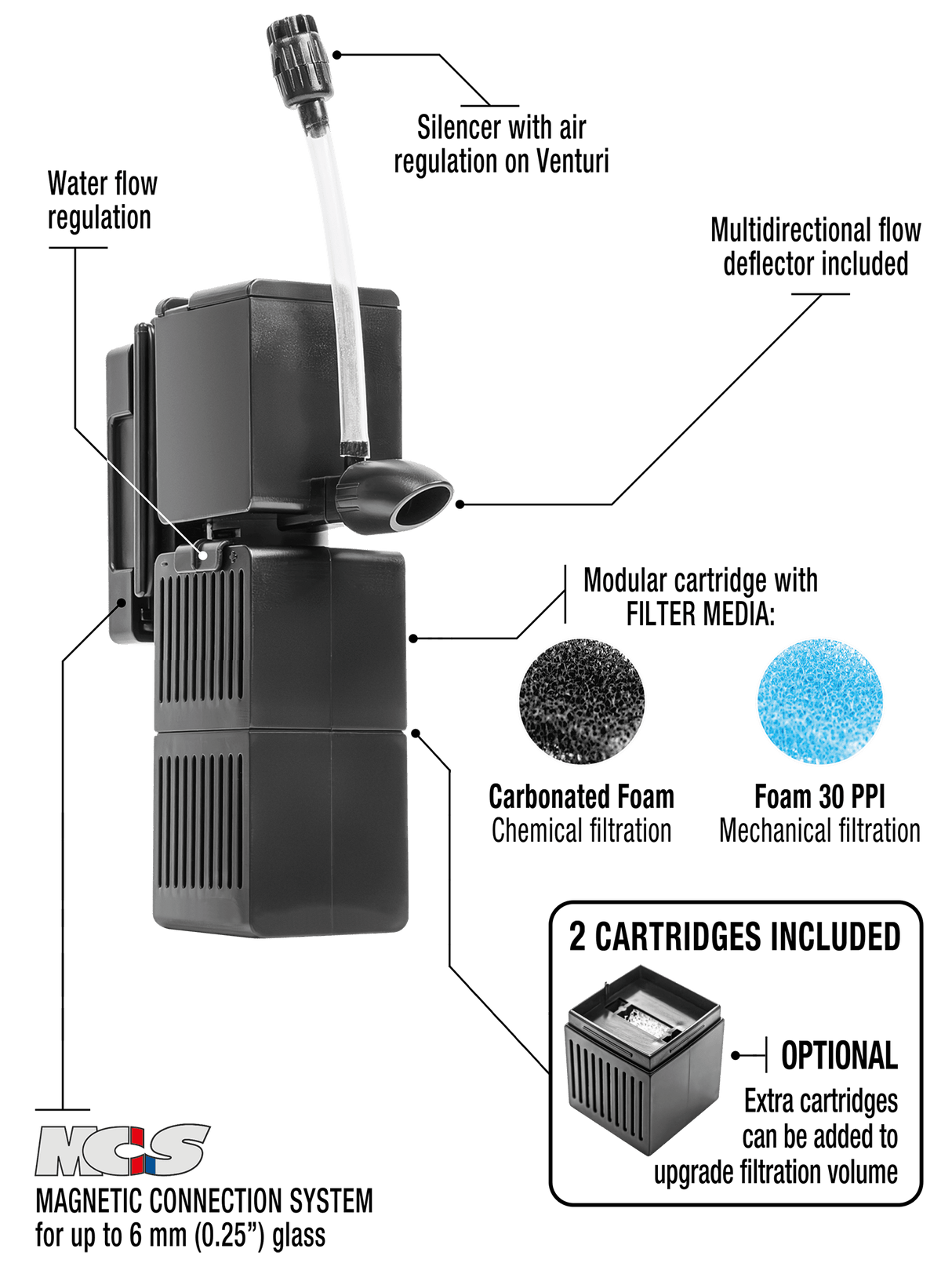 Shark PRO Nano 250 Internal Filter (65 GPH) - Sicce