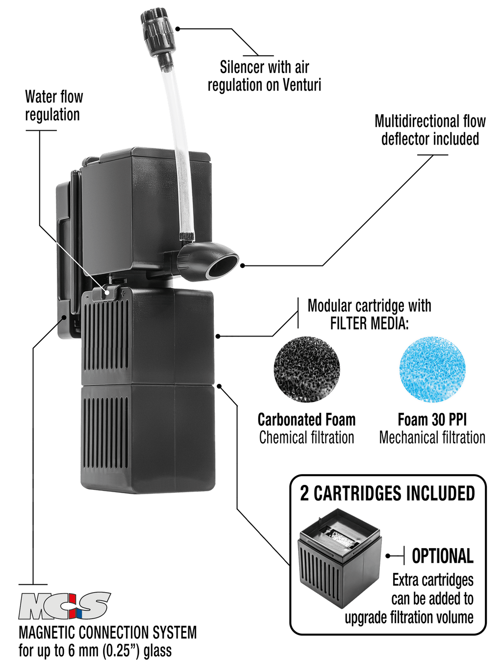 Shark PRO Nano 250 Internal Filter (65 GPH) - Sicce