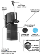 Shark PRO Nano 250 Internal Filter (65 GPH) - Sicce