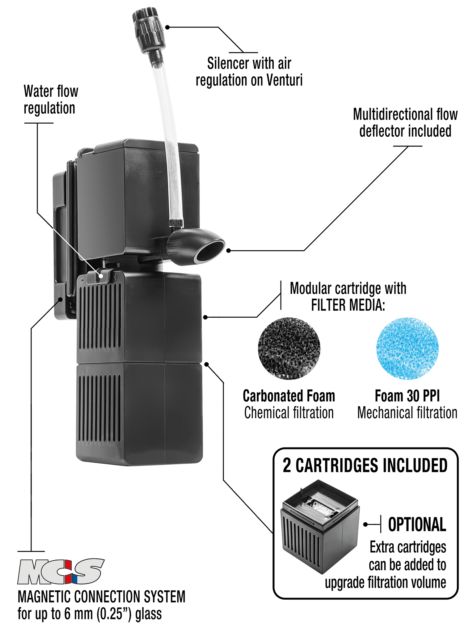Shark PRO Nano 250 Internal Filter (65 GPH) - Sicce