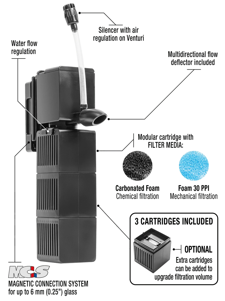 Shark PRO Nano 320 Internal Filter (85 GPH) - Sicce