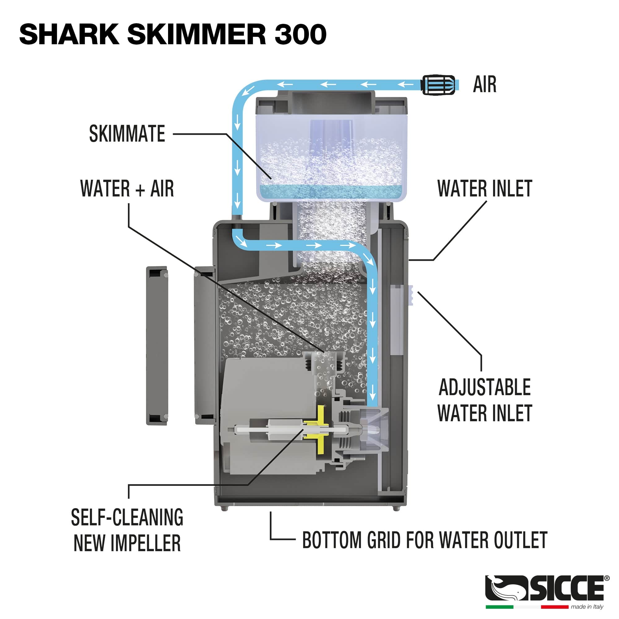 Shark Skimmer 300 Internal Filter - Sicce – Top Shelf Aquatics