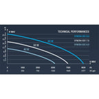 Syncra SDC 9.0 WiFi Controllable Pump (1000-2500 GPH) - Sicce