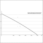 ULTRA-ZERO Utility Pump - Sicce