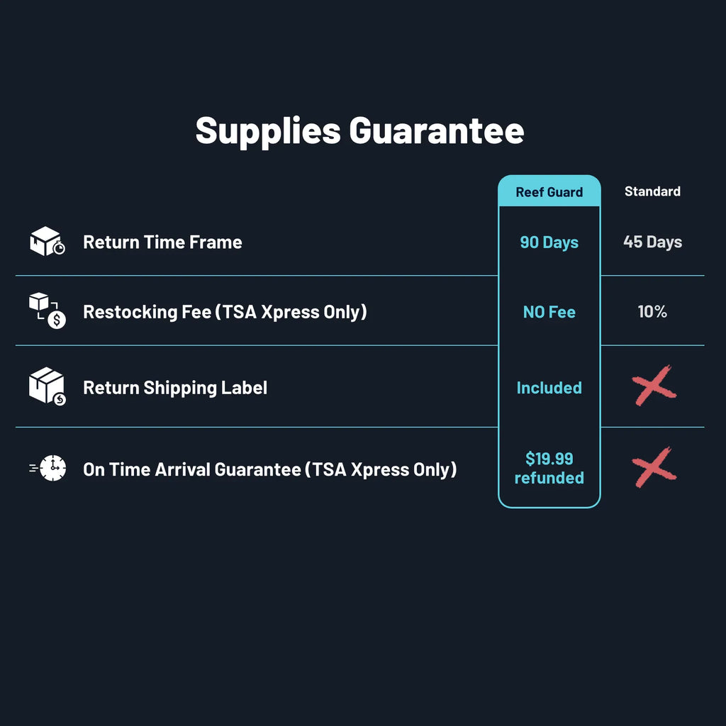 Reef Guard Order Protection